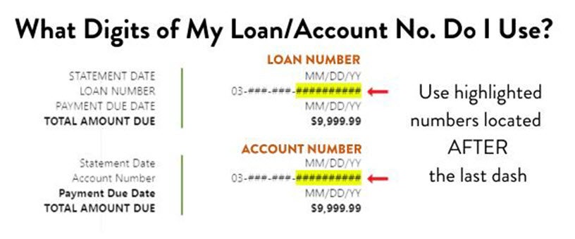 find Your Loan account number image account access